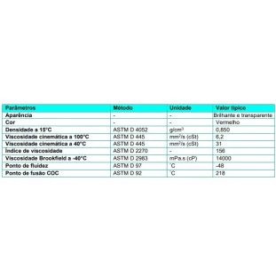 Fluido Óleo Cambio Automático Tutela Dexron 6 VI ATF 1L - Petronas