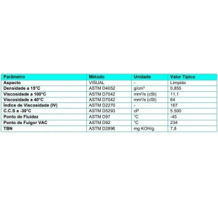 Oleo Syntium 5000 XS Sintetico 5W30 SN - Petronas