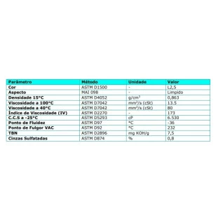 Oleo Syntium 800 SE SP Semi Sintetico 10W40 - Petronas